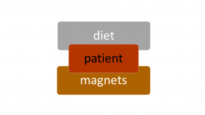 Patient tx